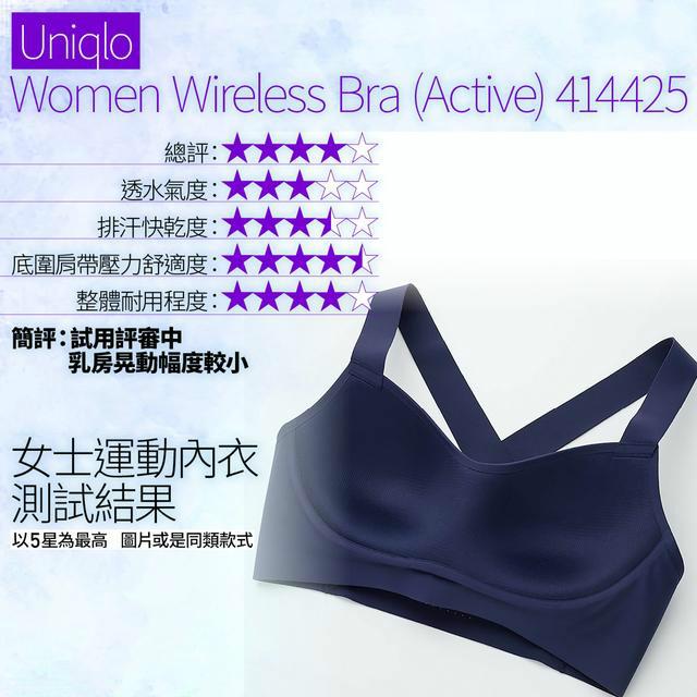 盤點15款Sports Bra運動內衣,Adidas、Nike評分最低