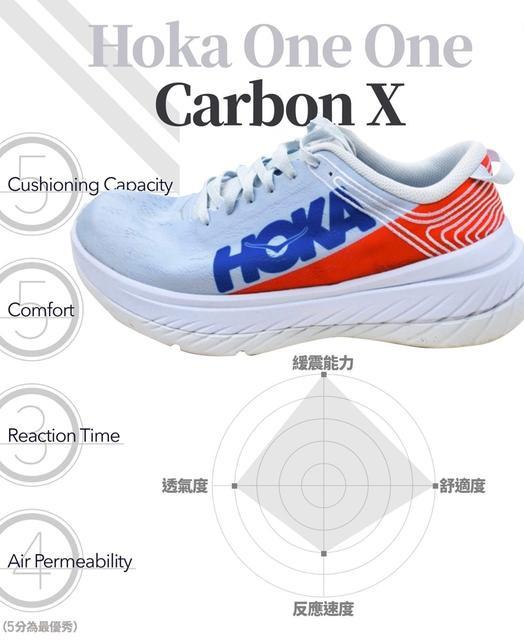 hoka越野跑鞋TenNine鞋款,一款適用于山野的跑鞋