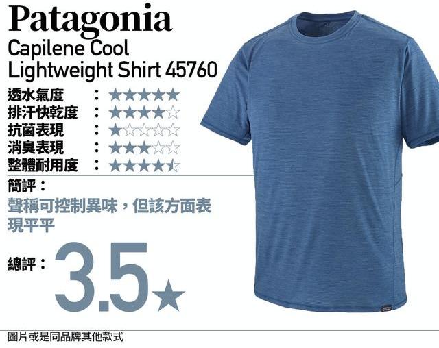 去跑步、爬山及健身,你會選擇哪款速干運動T恤?