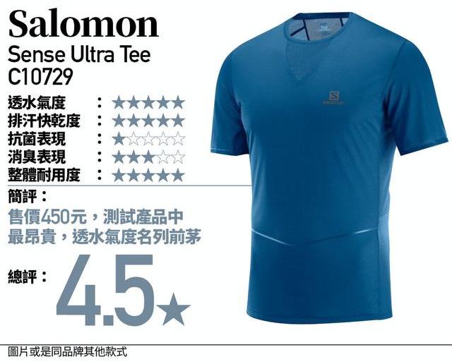 去跑步、爬山及健身,你會選擇哪款速干運動T恤?