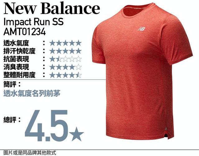 去跑步、爬山及健身,你會選擇哪款速干運動T恤?