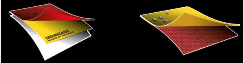 Columbia哥倫比亞防水沖鋒衣外套實測,OutDry防水材料不好?