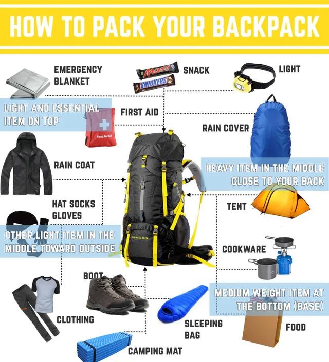 帶鞋出行,你需要一篇超實用的戶外背包打包技巧