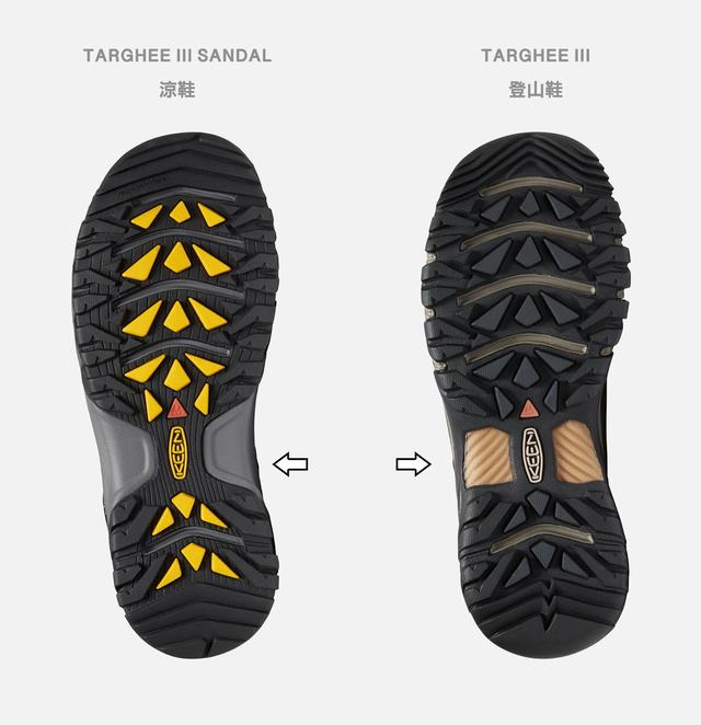 keen戶外涼鞋哪款好?選對了戶外鞋，我們再出發