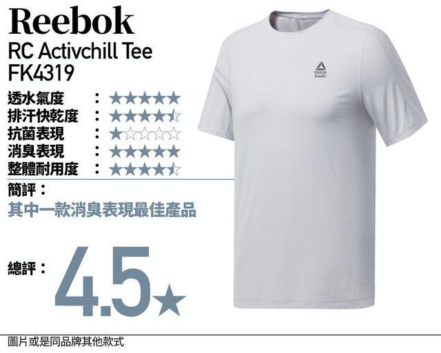 去跑步、爬山及健身,你會選擇哪款速干運動T恤?