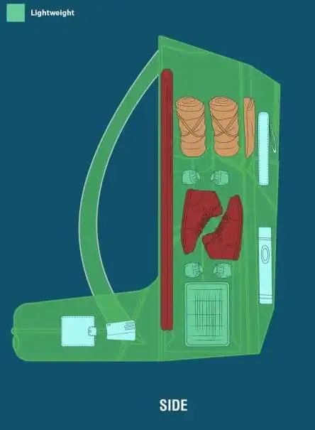 帶鞋出行,你需要一篇超實用的戶外背包打包技巧