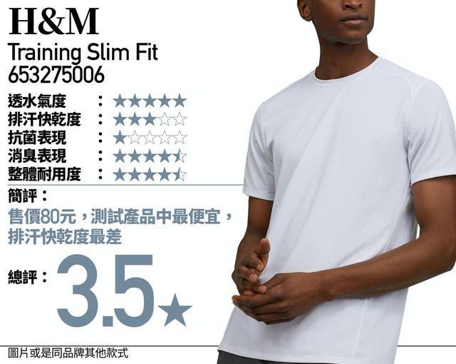 去跑步、爬山及健身,你會選擇哪款速干運動T恤?