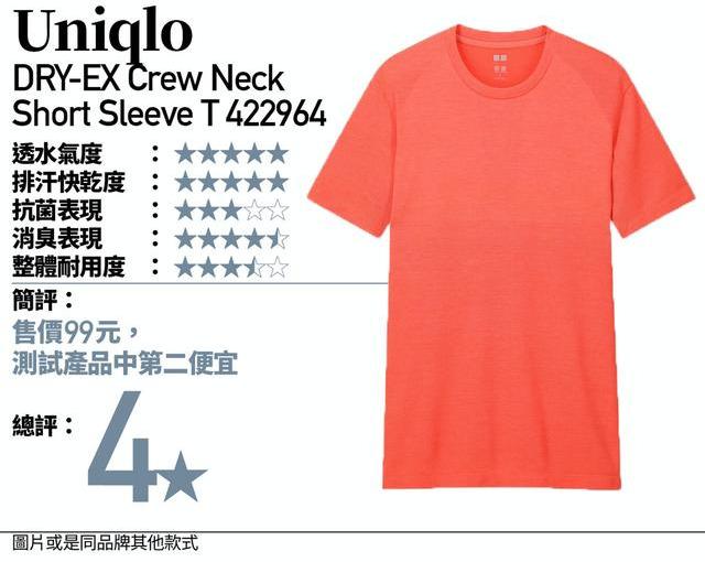 去跑步、爬山及健身,你會選擇哪款速干運動T恤?
