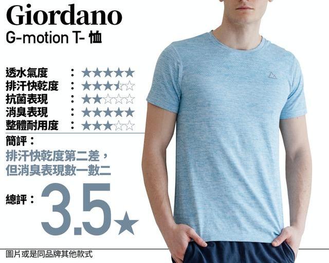 去跑步、爬山及健身,你會選擇哪款速干運動T恤?