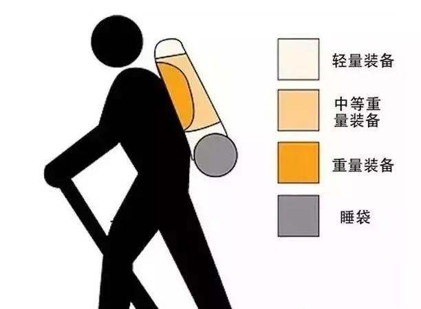 帶鞋出行,你需要一篇超實用的戶外背包打包技巧