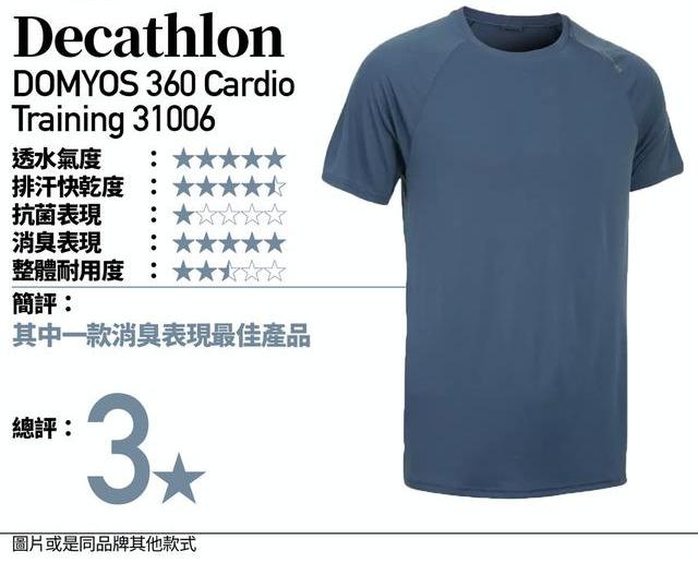 去跑步、爬山及健身,你會選擇哪款速干運動T恤?