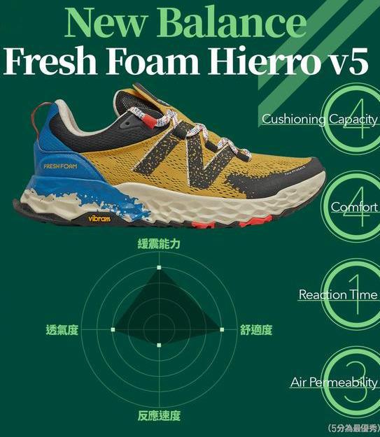 秋天來了想去跑山?小眾不低調(diào)的Altra奧創(chuàng)Torin 4.0跑鞋測評