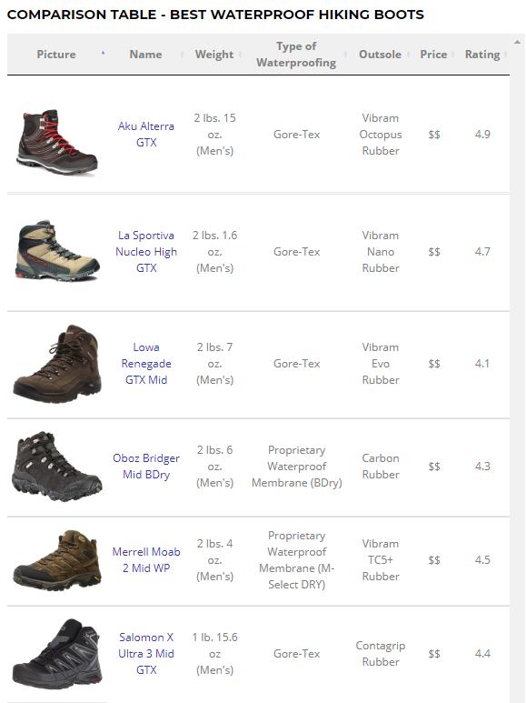 戶外登山鞋的選擇,新買的AKU徒步登山鞋體驗(yàn)測評報告