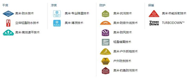 全球戶外運動品牌推薦,看有你認識的這幾個品牌嗎?