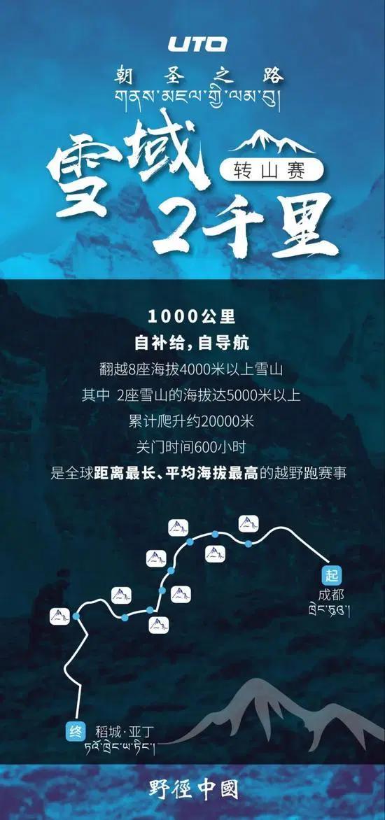 四川成都一場一千公里的越野賽,天價報名費20888元