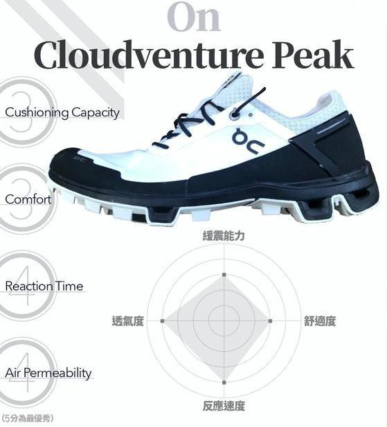 秋天來了想去跑山?小眾不低調(diào)的Altra奧創(chuàng)Torin 4.0跑鞋測評