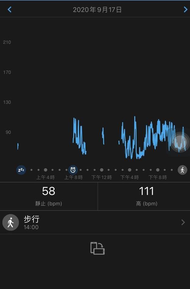 Garmin佳明Forerunner 745開箱,進階運動腕表新選擇