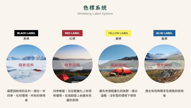 只買貴的,不買對的?頂級品牌Hilleberg帳篷測評體驗