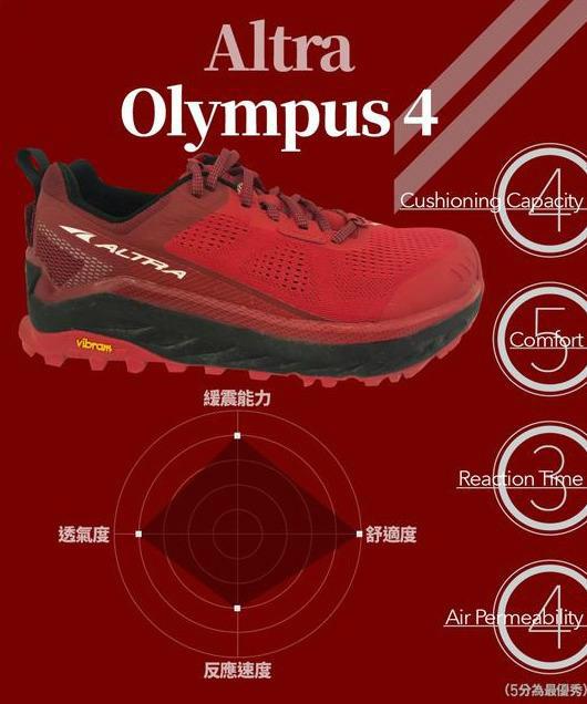 秋天來了想去跑山?小眾不低調(diào)的Altra奧創(chuàng)Torin 4.0跑鞋測評