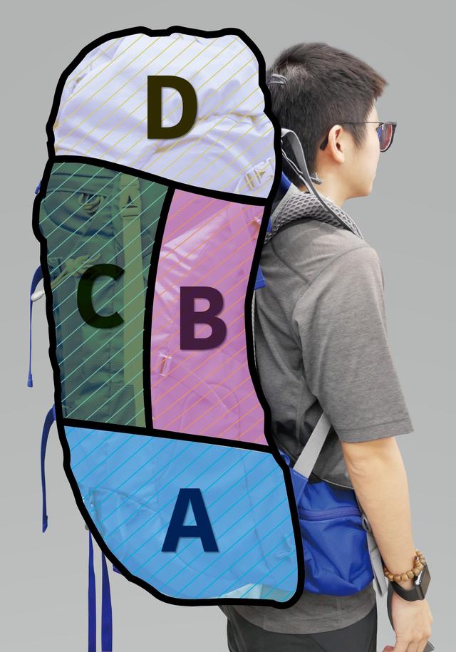 新手如何挑選登山背包?1分鐘就能看懂的打包技巧