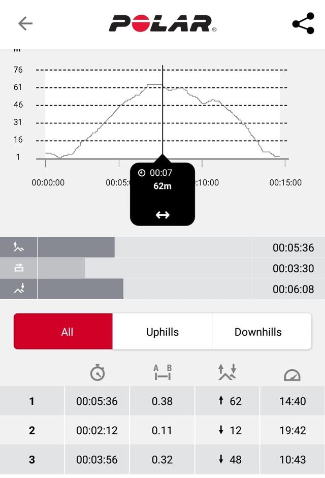 博能Polar Grit X戶外手表實測,上山下海這款戶外腕表全搞定