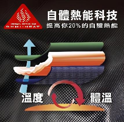 驢友評測Columbia哥倫比亞三合一沖鋒衣,天冷穿它沒錯