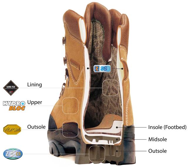 Zamberlan登山鞋怎樣?可以先了解登山鞋用的技術