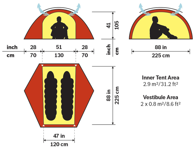 買Hilleberg希爾博格這個(gè)品牌帳篷,是真有錢還是真戶外玩家？