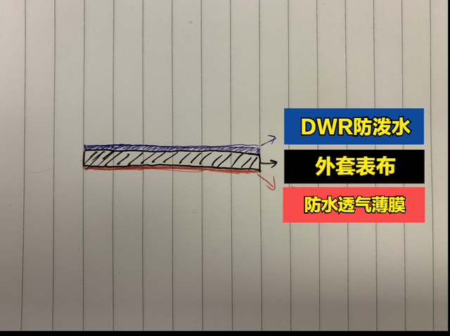 冬天外套怎么選?你買GORE-TEX究竟是為了好看還是好穿