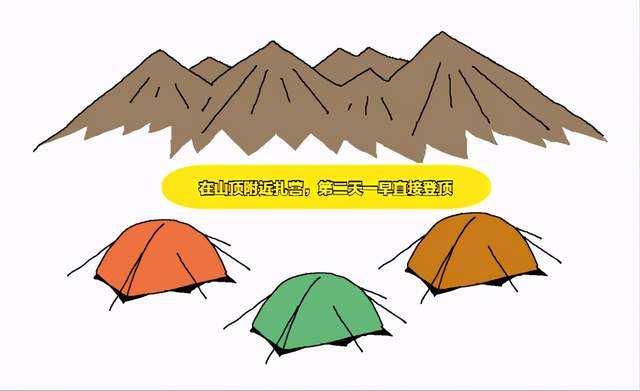 送給正打算出去野外露營的你,新手遇上壞天氣“安全撤退”