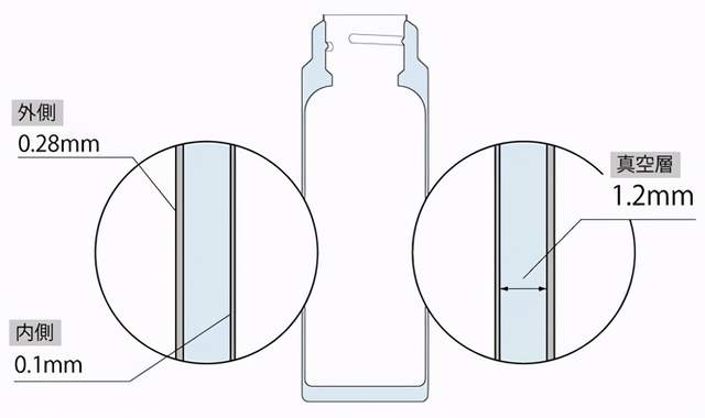 養(yǎng)生用的保溫杯如何選?還有6款戶外人喜愛的保溫杯推薦