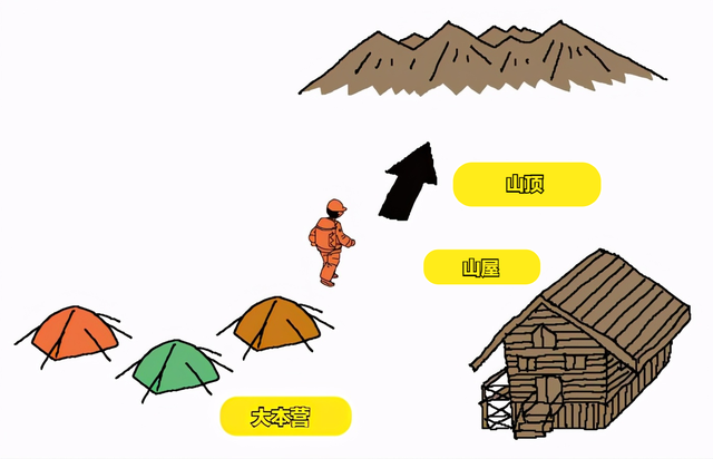 送給正打算出去野外露營的你,新手遇上壞天氣“安全撤退”