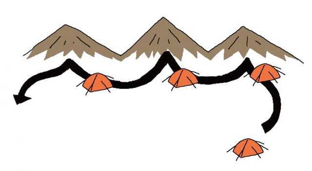 送給正打算出去野外露營的你,新手遇上壞天氣“安全撤退”