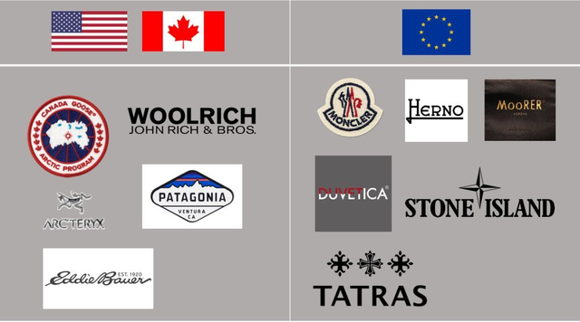 只知道加拿大鵝、Moncler?國外明星穿的是這個羽絨服品牌