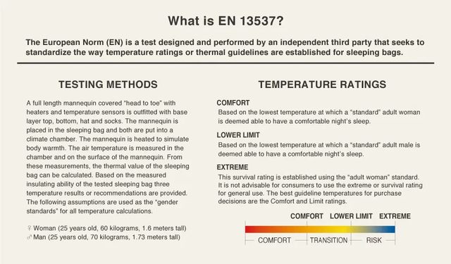 日本“始祖鳥”品牌,最近又入手一款mont-bell羽絨睡袋