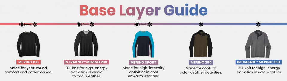 穿過很多羊毛衣,才發(fā)現(xiàn)這件Smartwool保暖內(nèi)衣可能是最好的