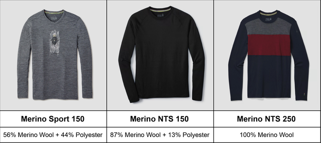 穿過很多羊毛衣,才發(fā)現(xiàn)這件Smartwool保暖內(nèi)衣可能是最好的