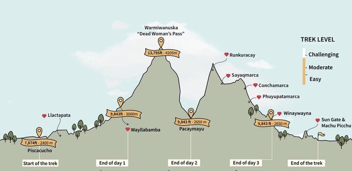 秘魯的“天空之城”馬丘比丘徒步，會是怎樣的一種旅行體驗
