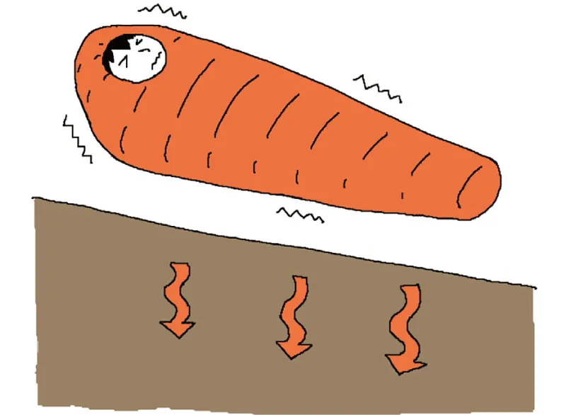 新手的登山露營知識, 基本裝備要注意什么?想去山上野營的你可以看看