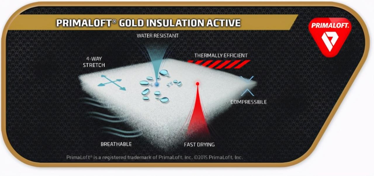 忽冷忽熱的天氣里買了這款頂級戶外品牌klattermusen攀山鼠外套,談下入手感受