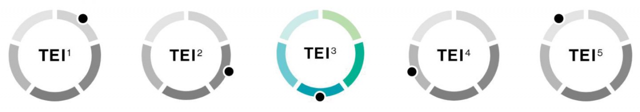 零下10度的冬季攀登，穿著近萬元的加拿大鵝羽絨服實測體驗