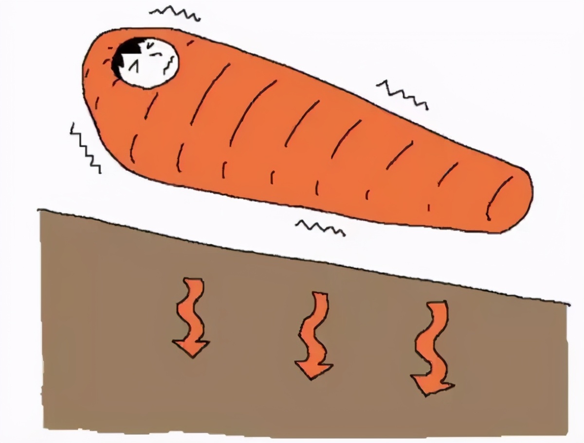 第一次去野外露營過夜，分享下保暖秘訣，教你如何挑選睡袋