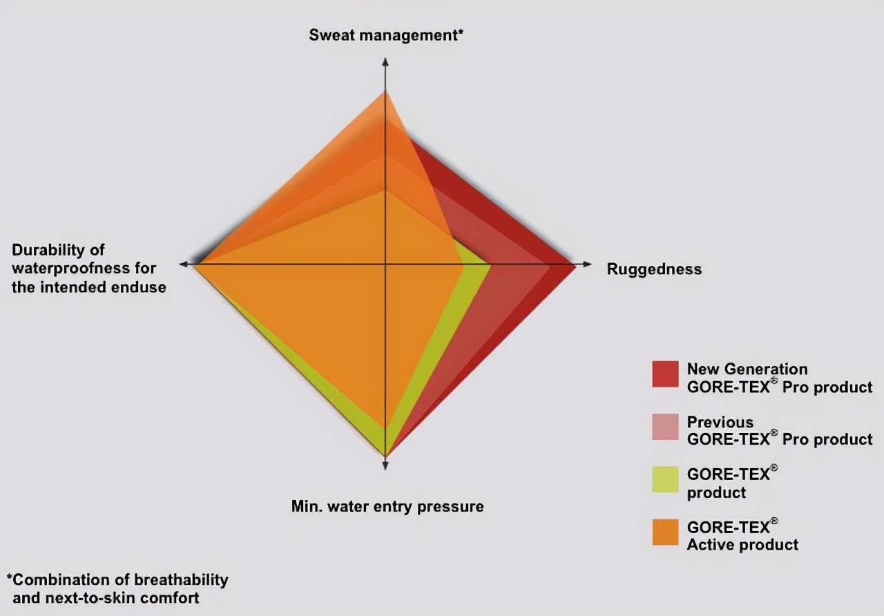 Arc’teyx始祖鳥沖鋒衣為啥可以防水透氣?比你想象的功能更強大