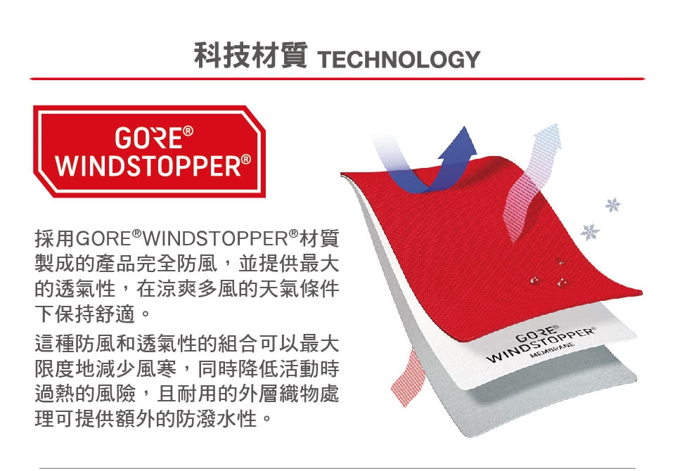 Arc’teyx始祖鳥沖鋒衣為啥可以防水透氣?比你想象的功能更強大