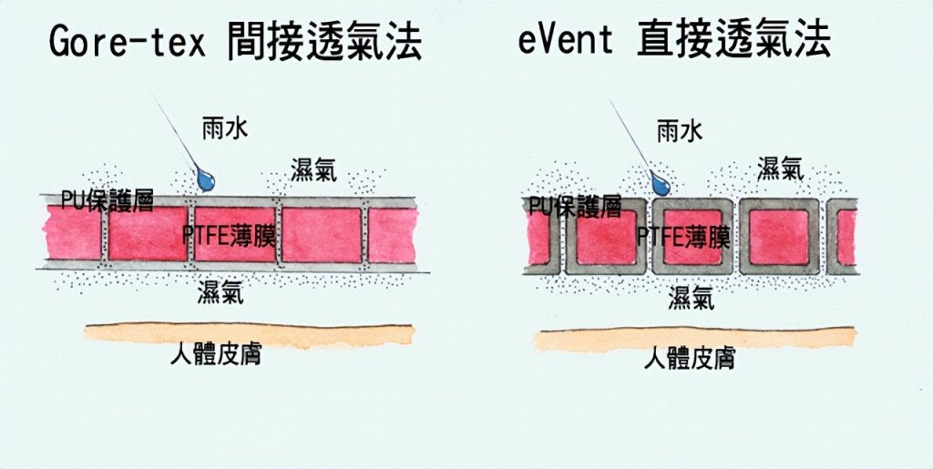 194319htt7e4ebrll7e0ba 高顏值實力派 Mountain Hard Wear Epic沖鋒衣實測心得