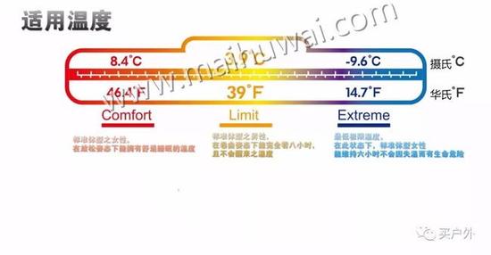 CG2a-fynstfh9492025 戶外新人如何挑選一個適合你的睡袋和睡墊?